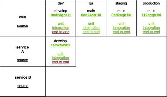 Image of Component Deployment Matrix